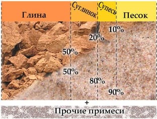 Как рассчитать фундамент для дома