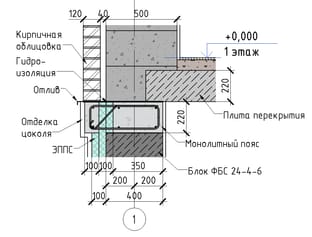 Опирание облицовки на монолитный пояс