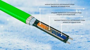 Саморегулирующийся кабель монтаж концевой муфты быстро и не дорого.