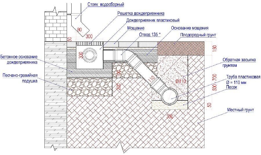 Дождеприемный колодец 300х300 (в сборе) — миниатюра 3