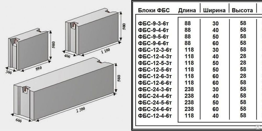 Фундаментный блок ФБС 9.3.6Т — миниатюра 2