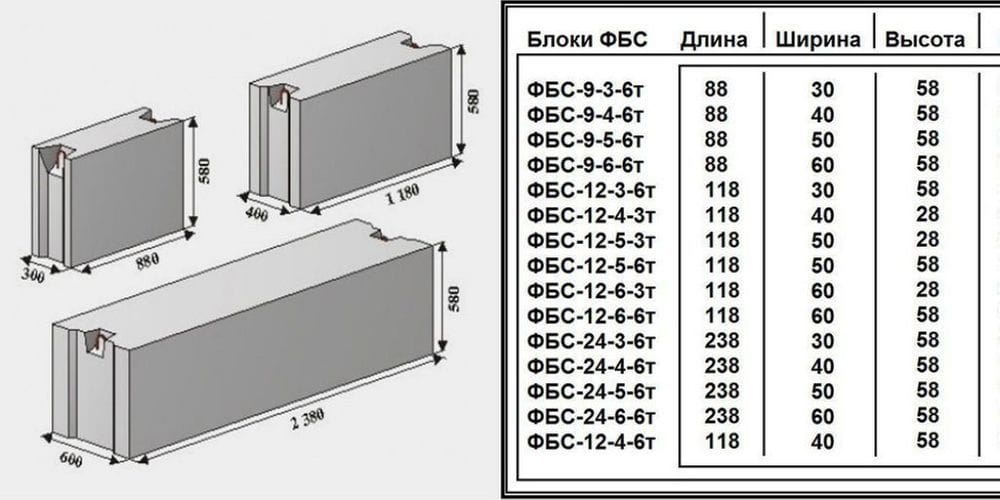Фундаментный блок ФБС 24.5.6Т — миниатюра 2