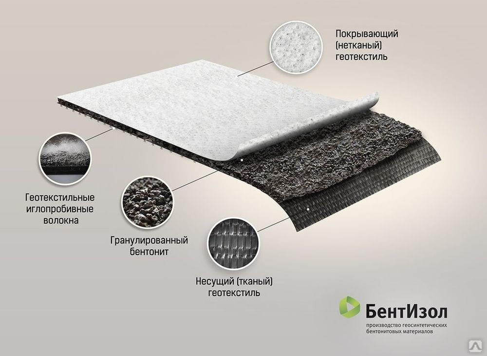 Бентонитовые маты Bentizol — миниатюра 5