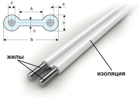 Провод ПТПЖ 2х1,2