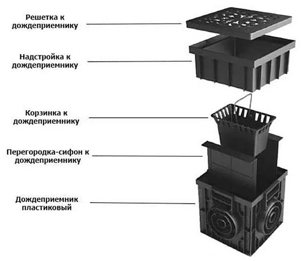 Надстройка для дождеприемника 300х300х300 мм, пластиковая — миниатюра 2