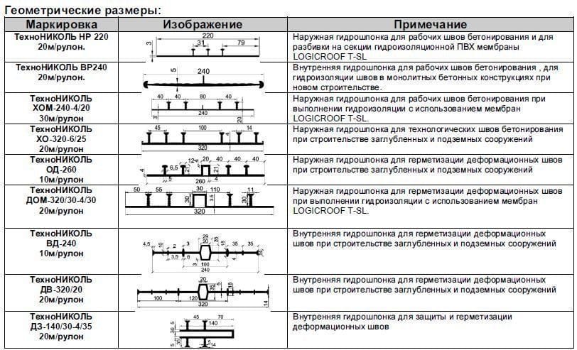 Гидрошпонка АКВАСТОП ХВН-80 (2хØ4) ПВХ-П — миниатюра 3