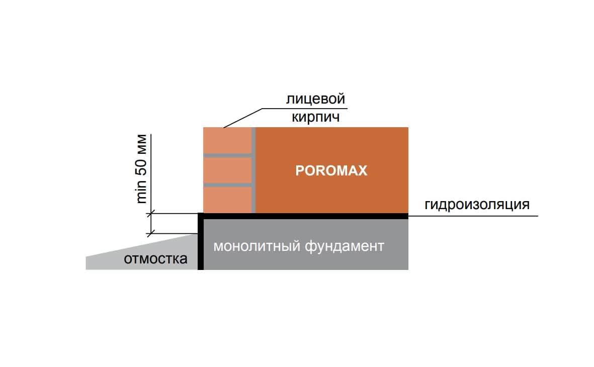 Керамические блоки POROMAX-380 (ПОРОМАКС-380мм) — миниатюра 2