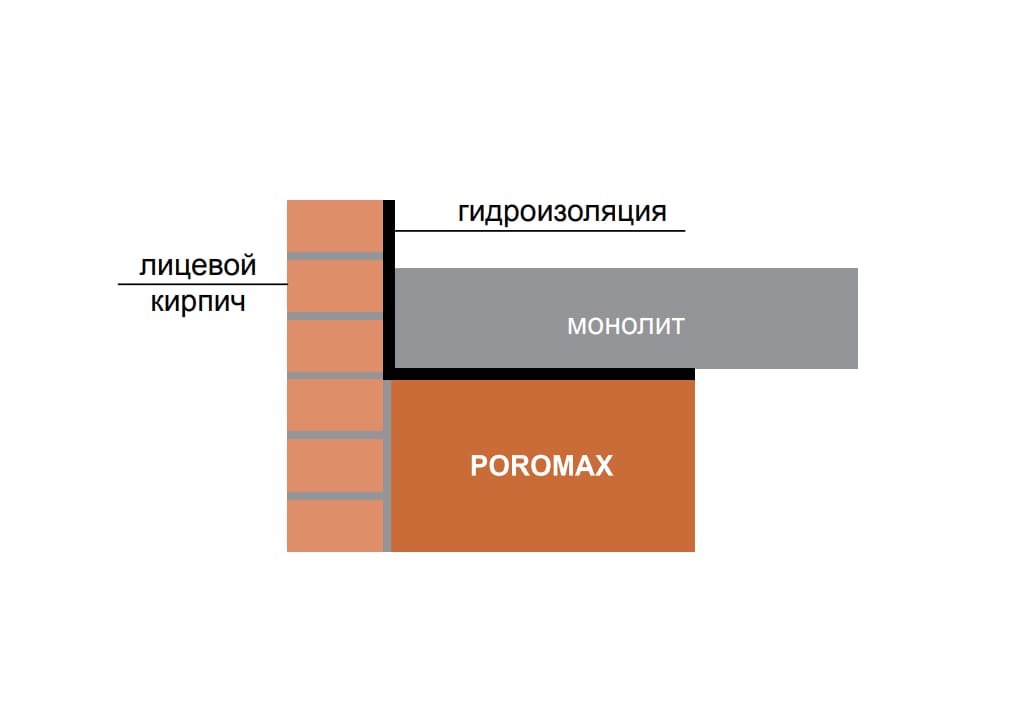 Керамические блоки POROMAX-380 (ПОРОМАКС-380мм) — миниатюра 3